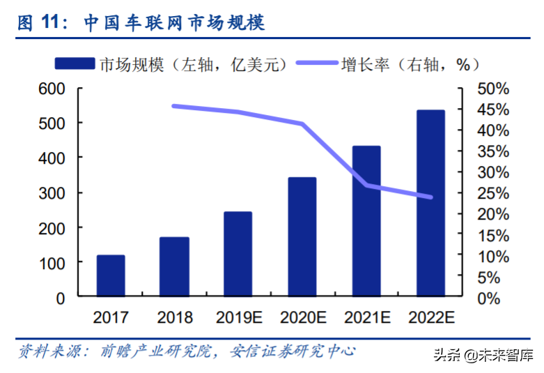 物联网产业链专题报告：RISC-V大有可为