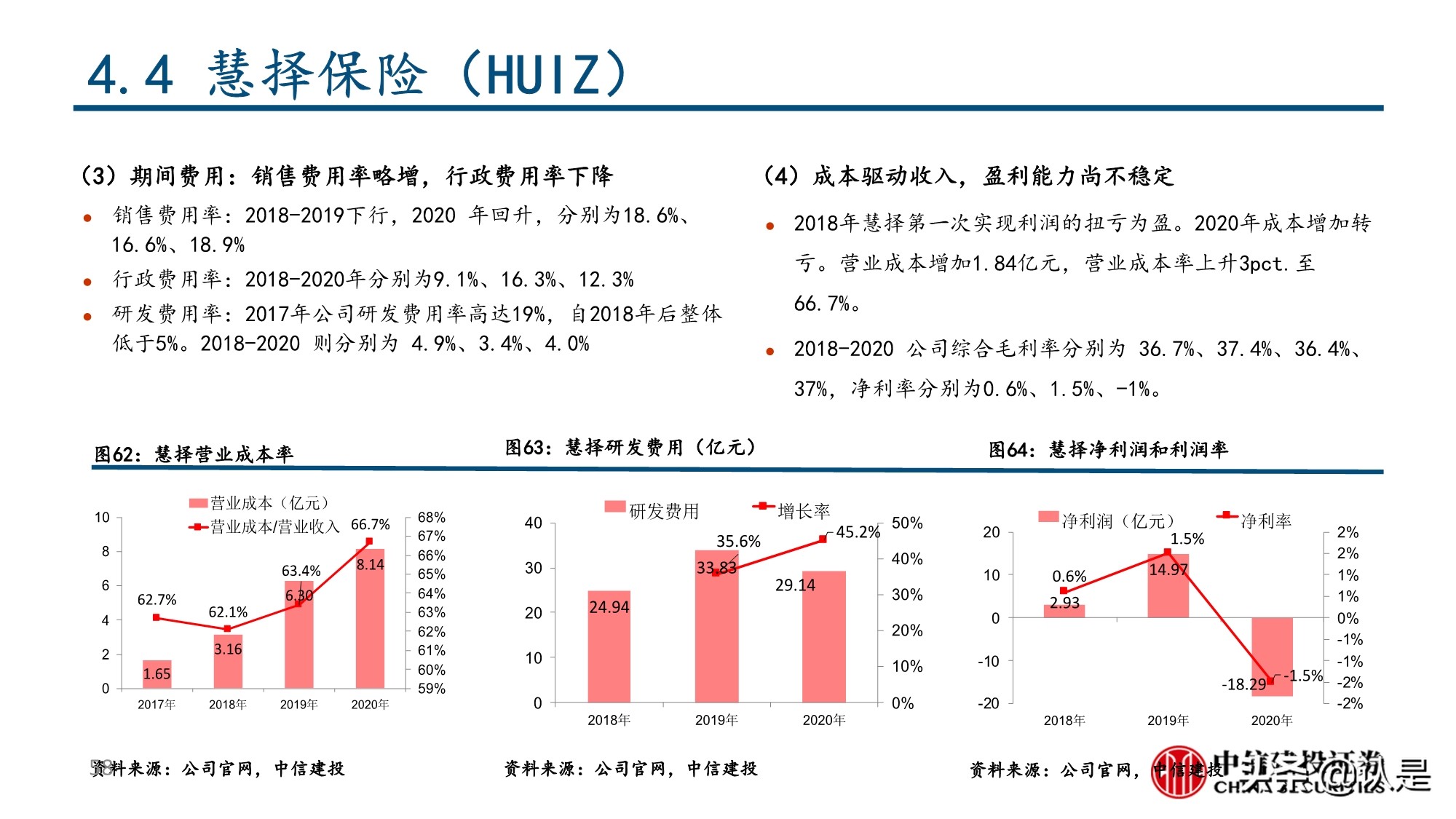 保险行业深度报告：互联网保险及保险科技的投资逻辑