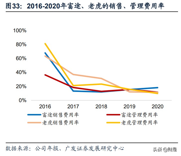证券行业专题报告：金融科技，券商竞争的隐形主赛道
