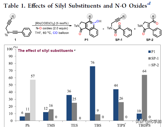 华东师范大学姜雪峰课题组JACS：合成全取代芳炔前体