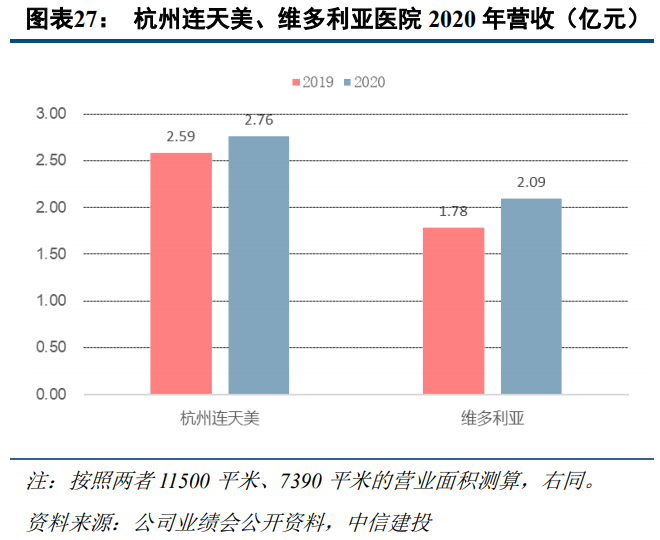 奥园美谷专题研究报告：拥抱医美黄金赛道，华丽转身，重新起航