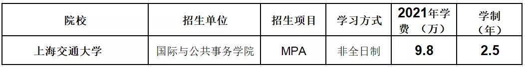 北上广985、211MPA学费在10万以下的20所院校汇总，低至3.6w