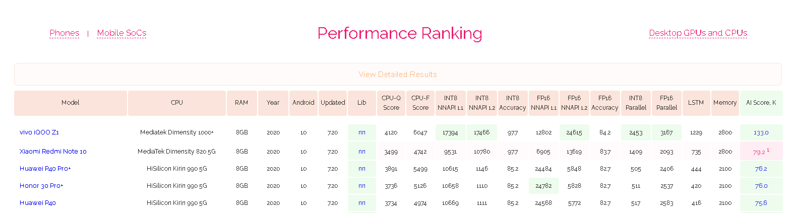 天玑820帮扶！Redmi Note 10首曝：一千元爆款神机