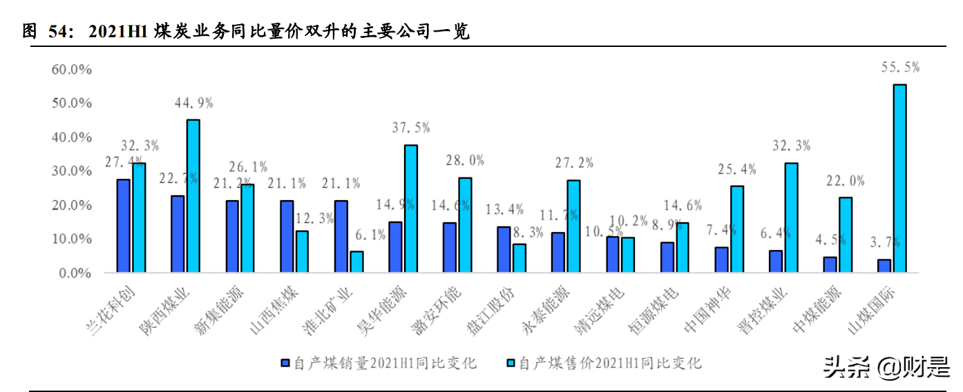 煤炭行业2021H1经营总结：黑金时代开启，短期超预期，中期看重估