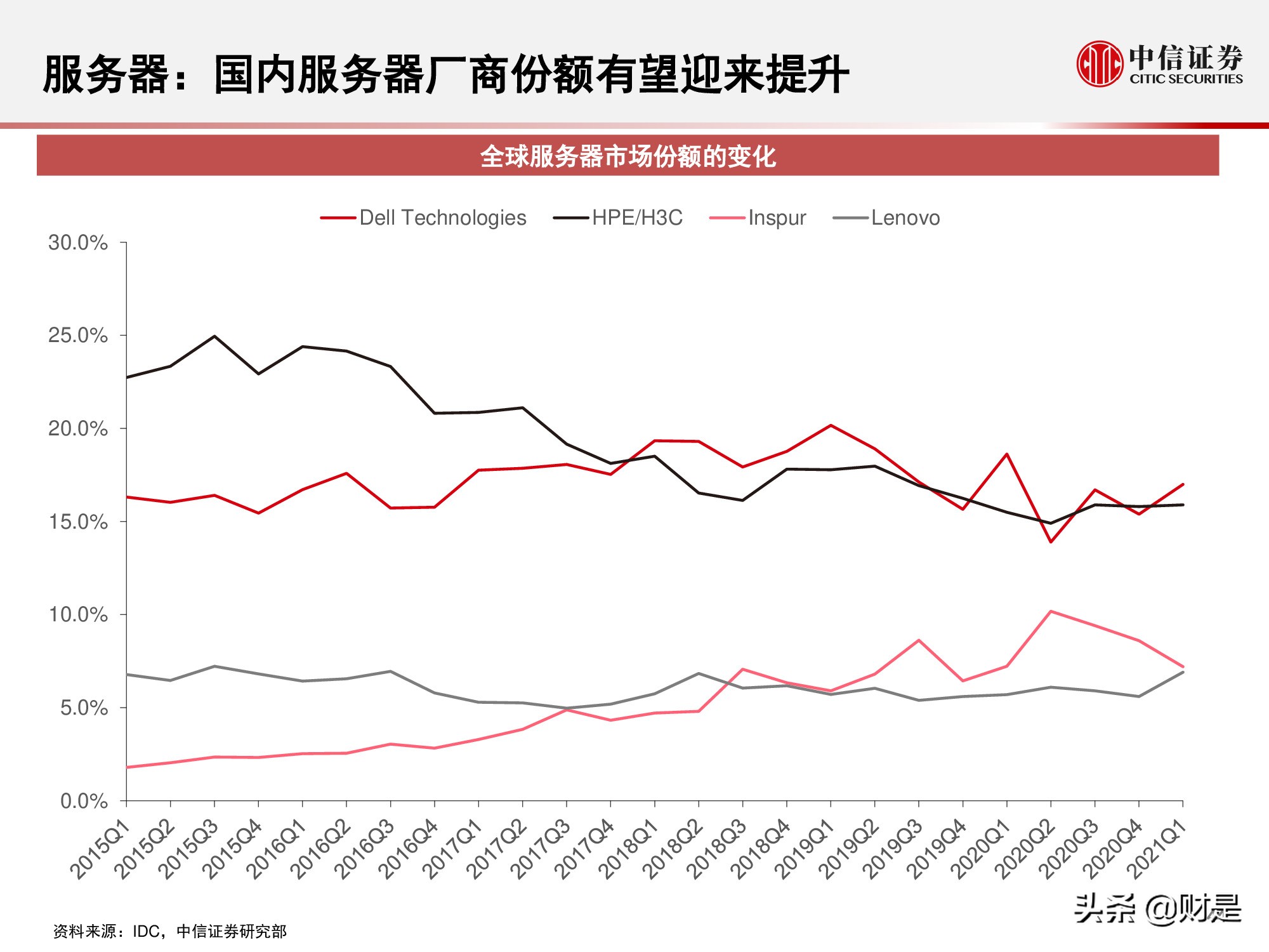 国内云基础设施（IaaS+PaaS）市场研究：关注下半年周期性机会