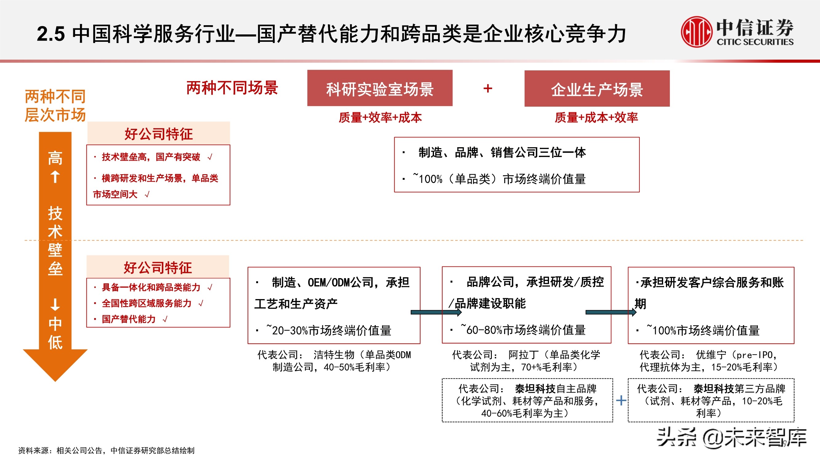 科学服务行业深度报告：科技创新研发的卖水者，行业方兴未艾