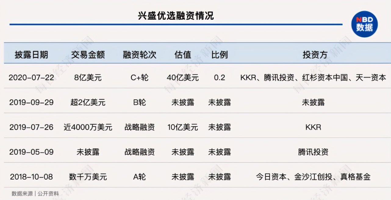 下一个风口？互联网巨头为何厮杀“社区团购”