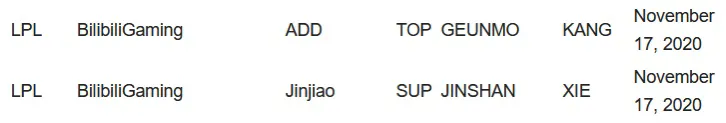 LPL s11自由人汇总 来看看有没有你喜欢的选手!
