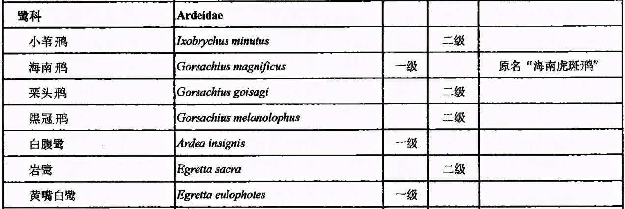 白鹭和白鹤的区别和水产养殖与“鸟吃鱼”