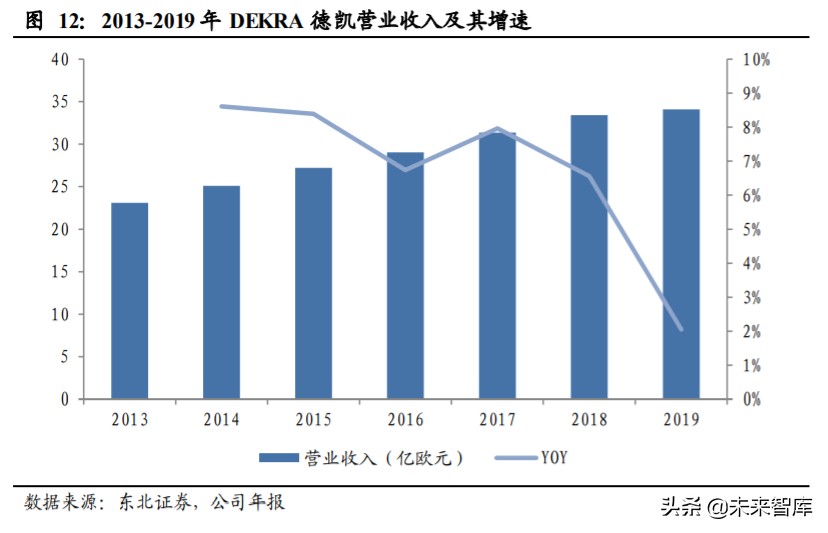机动车检测行业深度报告：跑马圈地进行时