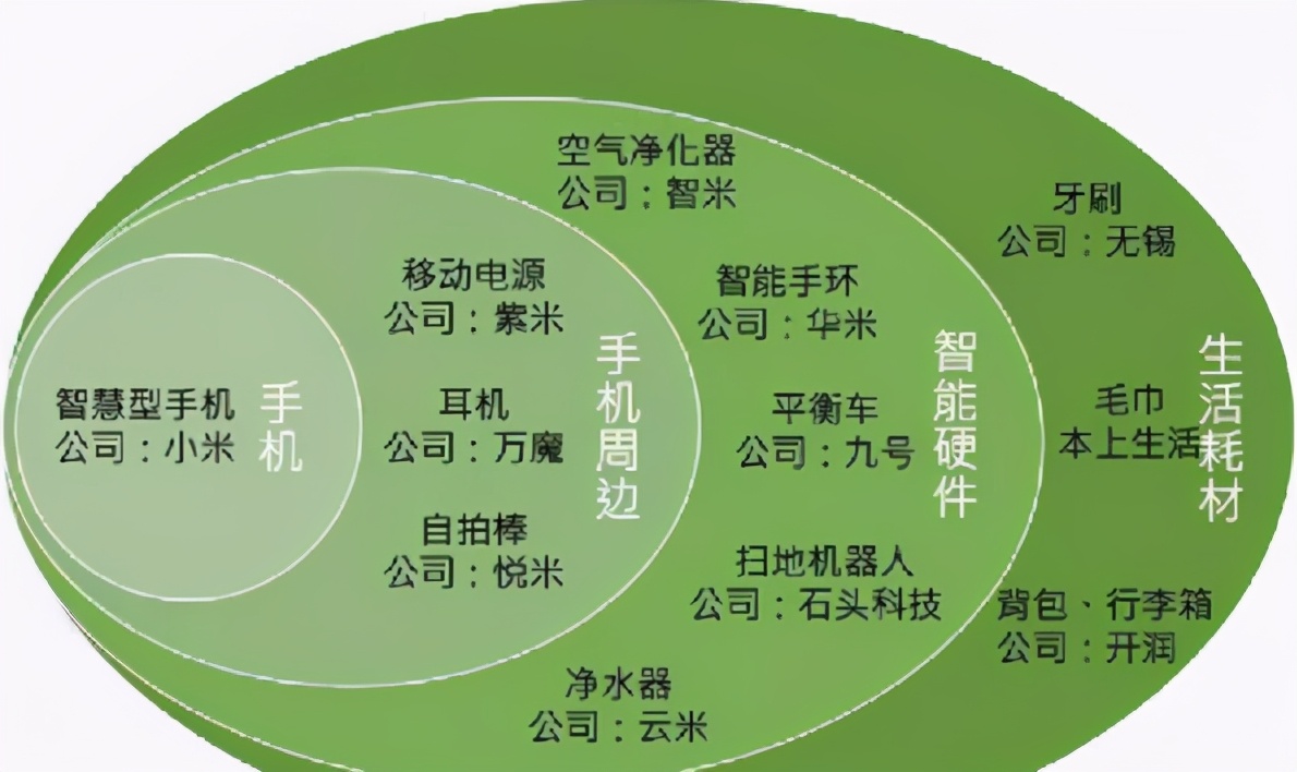 留给安克的阵地不多了，年售100亿依然焦虑，只得屈身做代运营