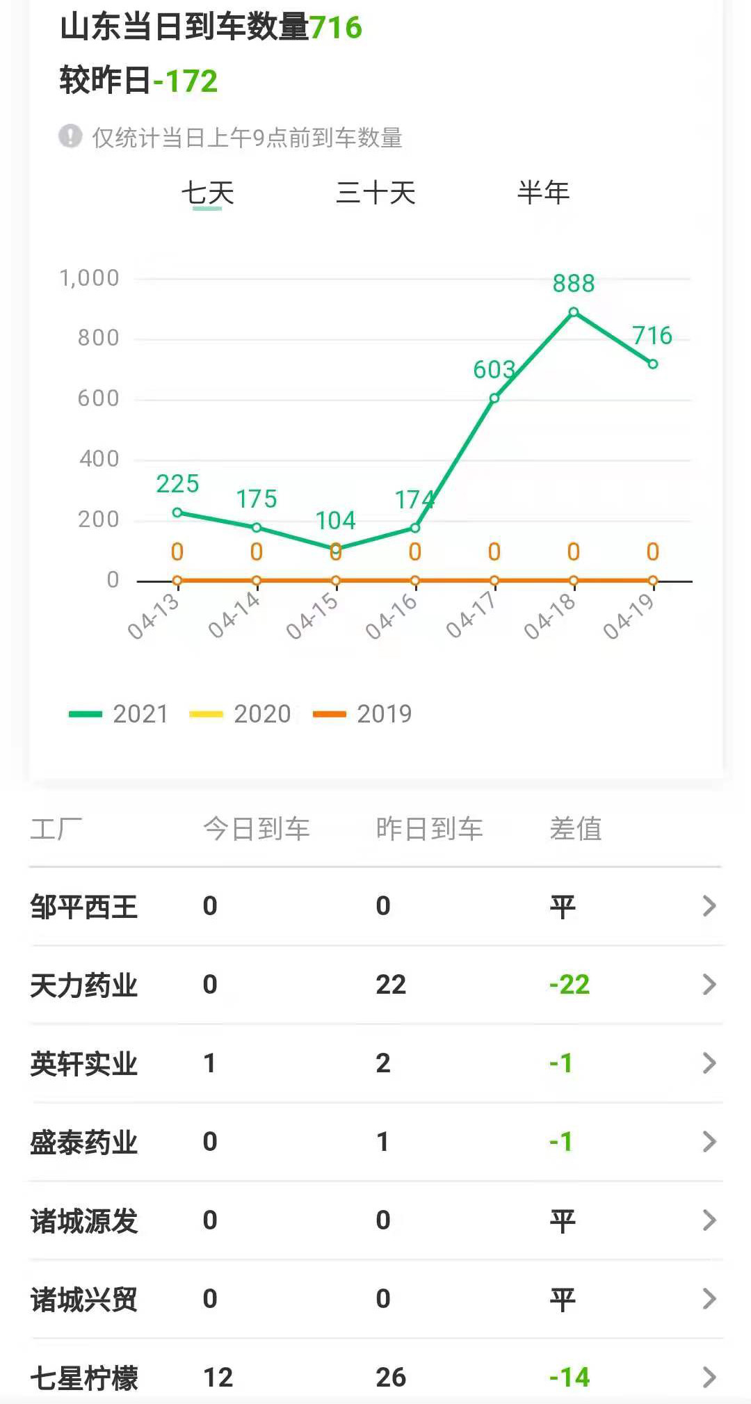 猪价、粮价预警：4月20日，猪价开涨、玉米横盘，涨价潮来袭？