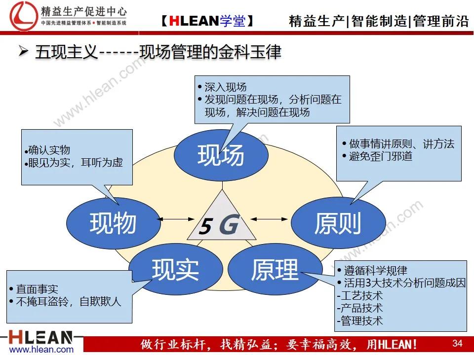 「精益学堂」精益生产之现场管理（下篇）