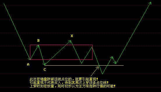 缠论基础：中枢判断与实战运用