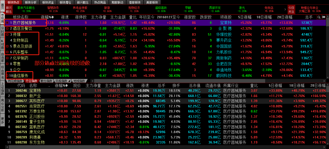 你们喜不喜欢吃鱼尾