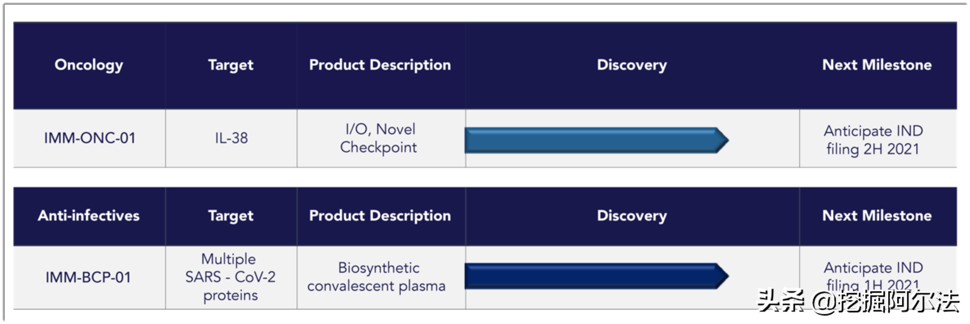 美股IPO：Immunome1期临床试验的生物医药公司