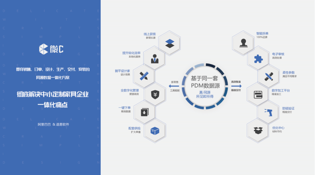 获阿里巴巴重金投资，成都造易软件到底解决了什么核心问题？