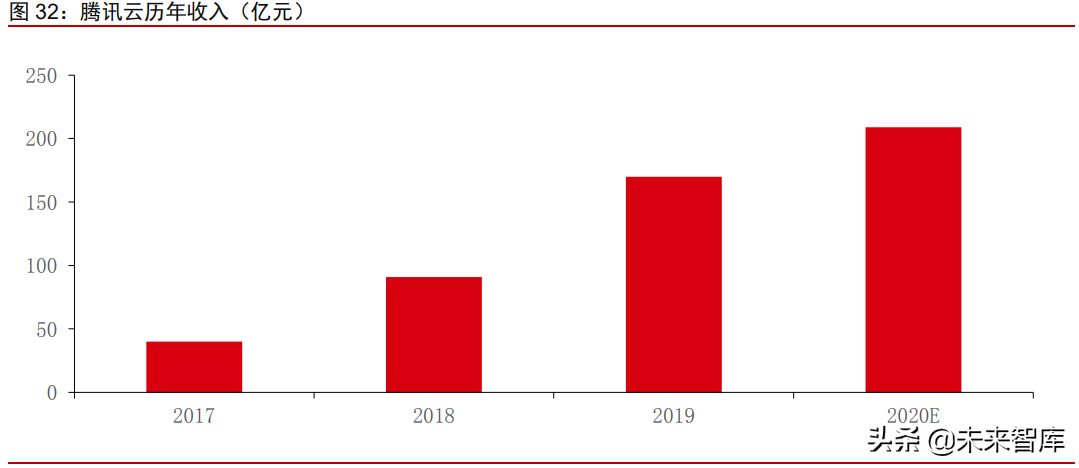 科技行业前瞻研究：反垄断对互联网及科技产业投资的影响