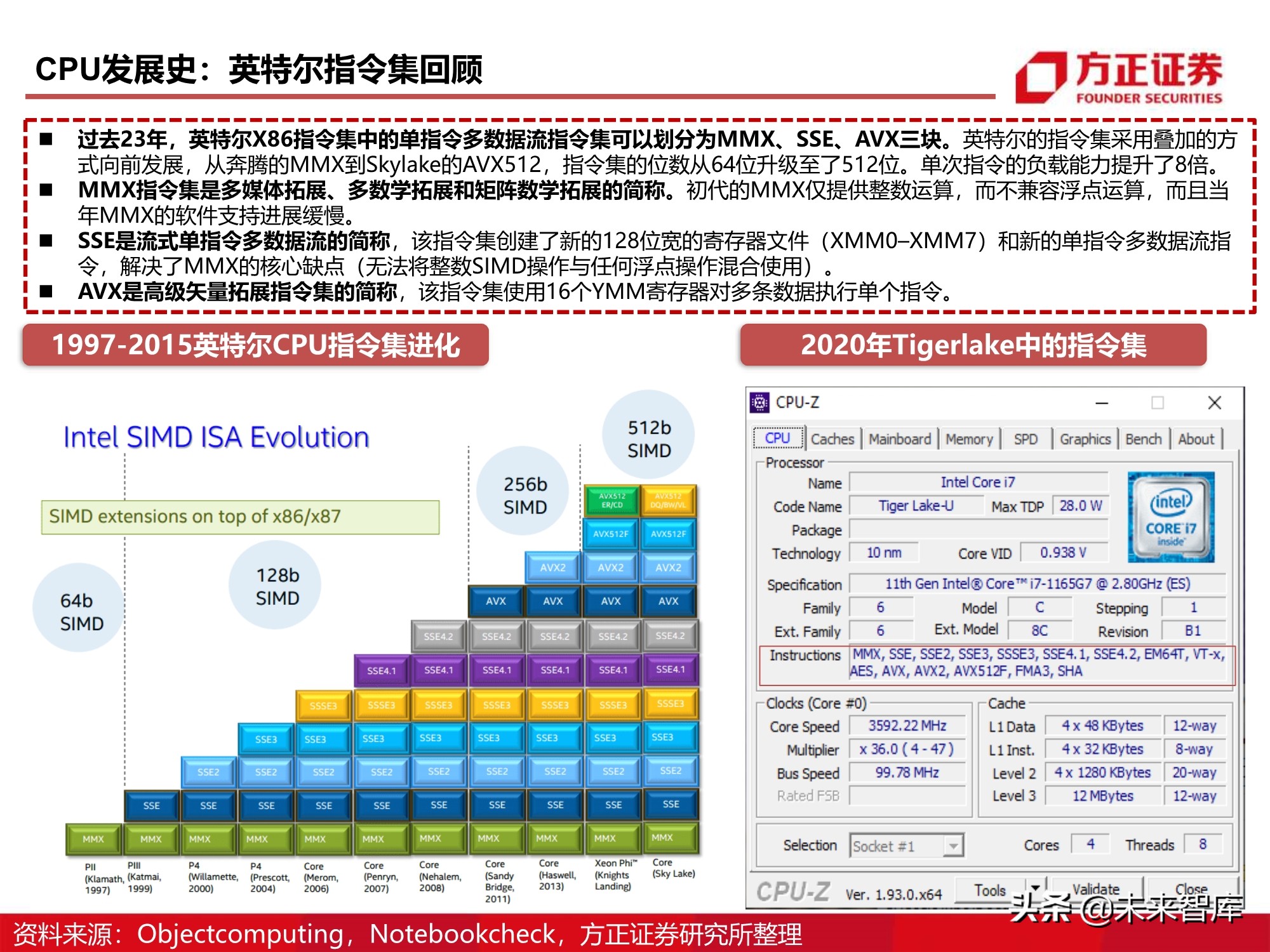 芯片行业110页深度报告：CPU研究框架