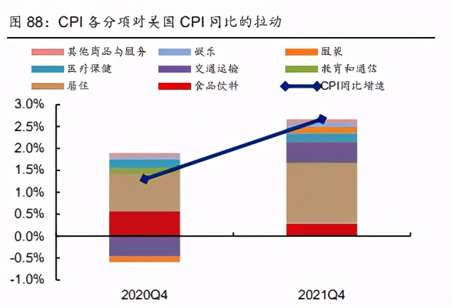 宏观经济专题研究报告：中国和美国通胀框架的深度拆解和预测
