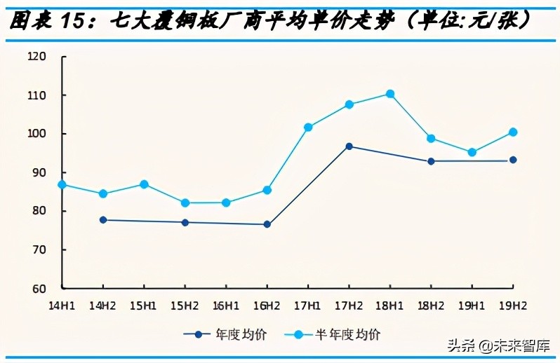 覆铜板行业研究：覆铜板进入溢价阶段，持续性几何？