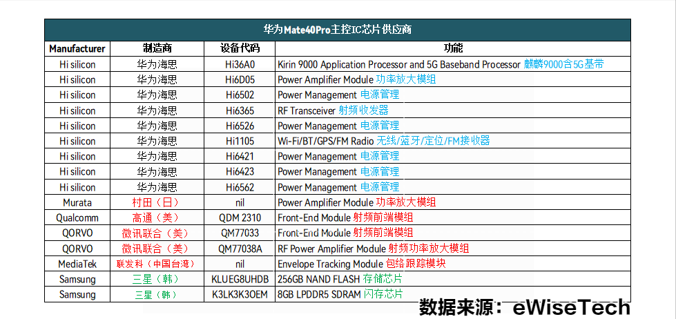 华为P50能否升级5G？也许明年2季度见分晓！余承东发布会没说的事