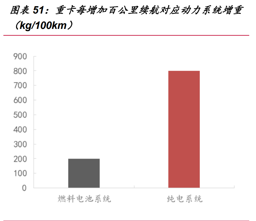 氢能源行业深度报告：“氢能时代”大幕拉开