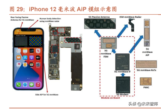 半导体行业124页专题报告：射频前端千亿蓝海，国产化东风渐起