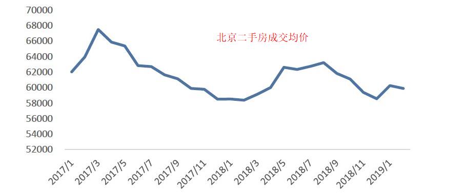 认房又认贷！对楼市有多大影响