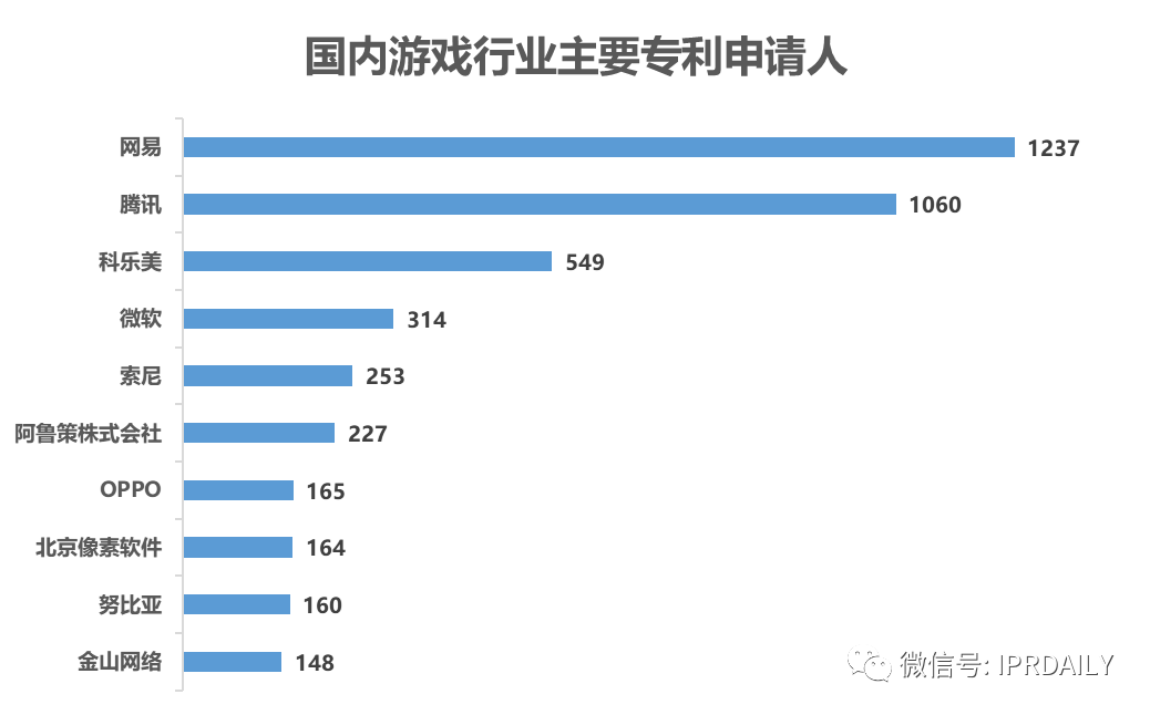 《游戏行业专利分析报告》出炉