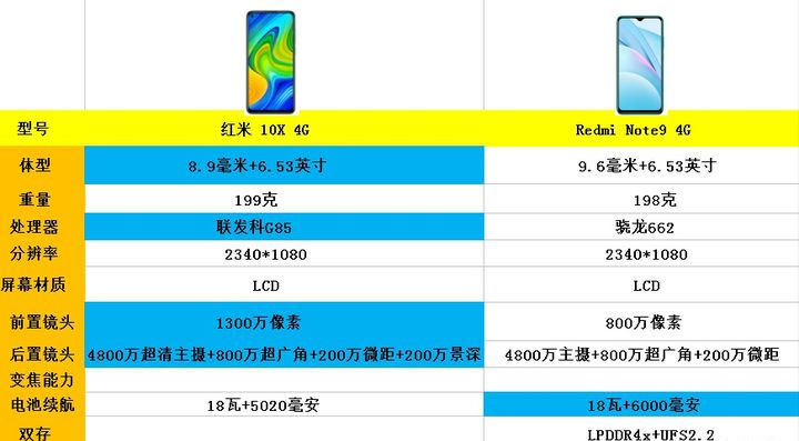 2021年8月份购机：高性价比手机推荐，18款1500元左右手机推荐