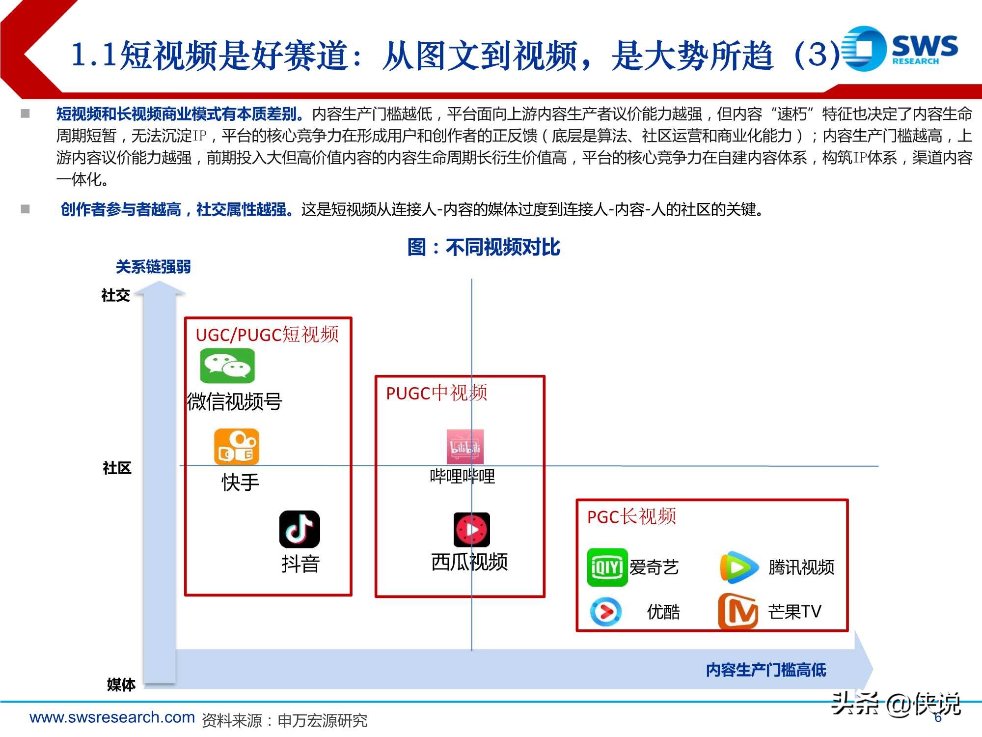 短视频行业深度：快手科技，私域筑垒，公域进军