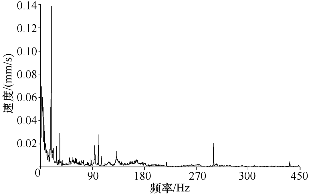 高壓電動機節能改造，導致鼠籠條斷裂，改進工藝解決故障