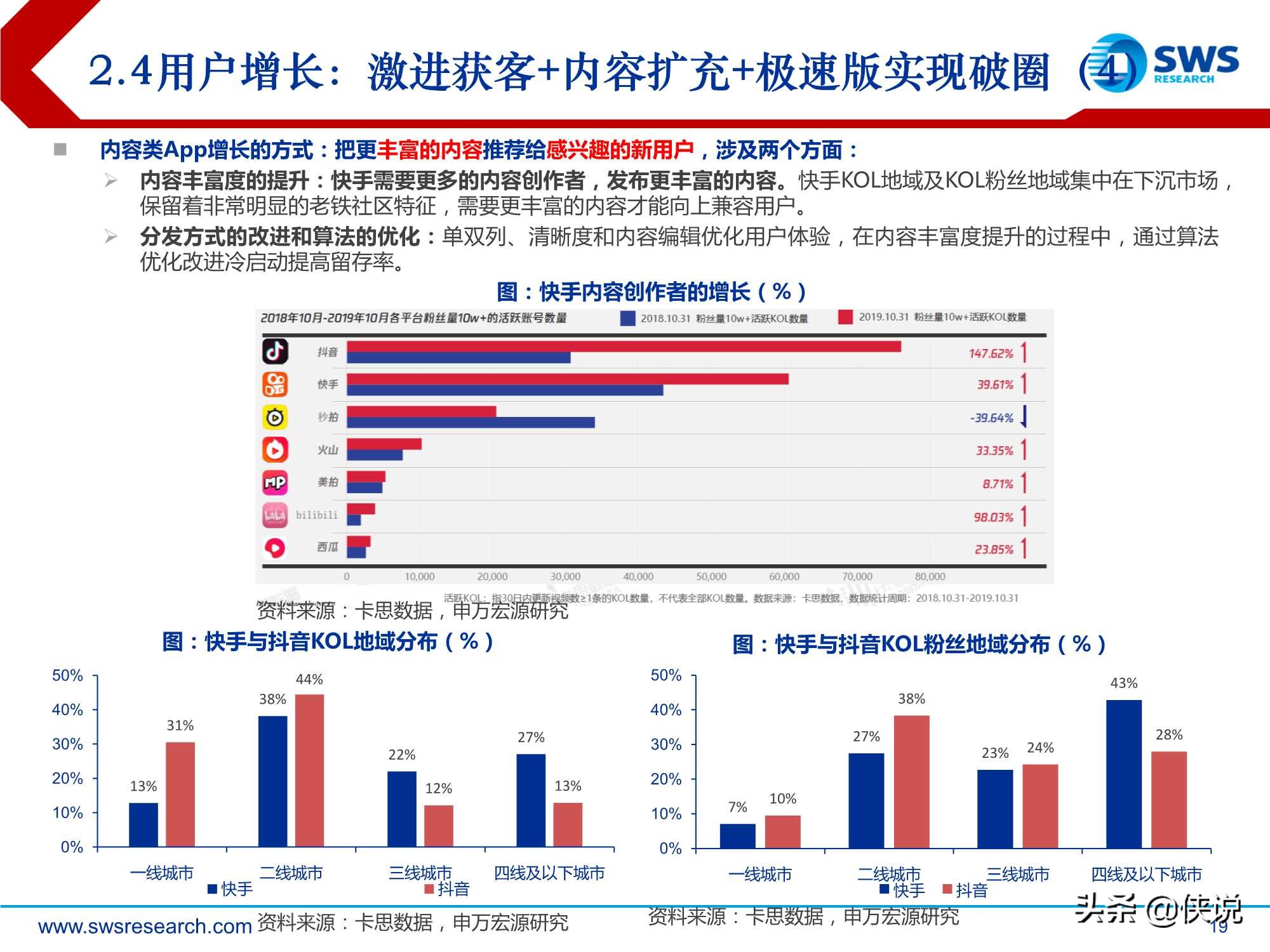 短视频行业深度：快手科技，私域筑垒，公域进军