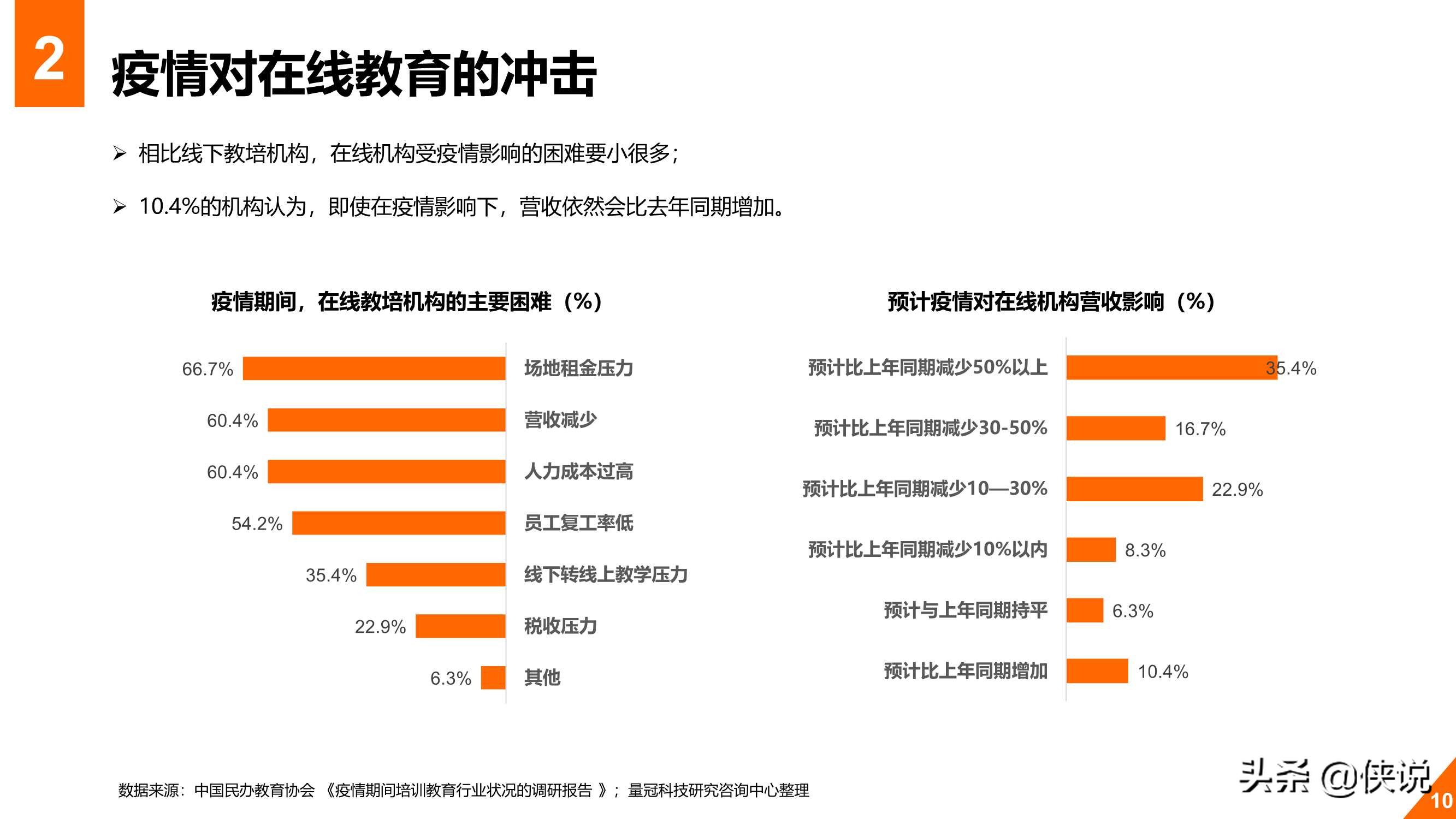 2020年教育行业在线数字化转型白皮书