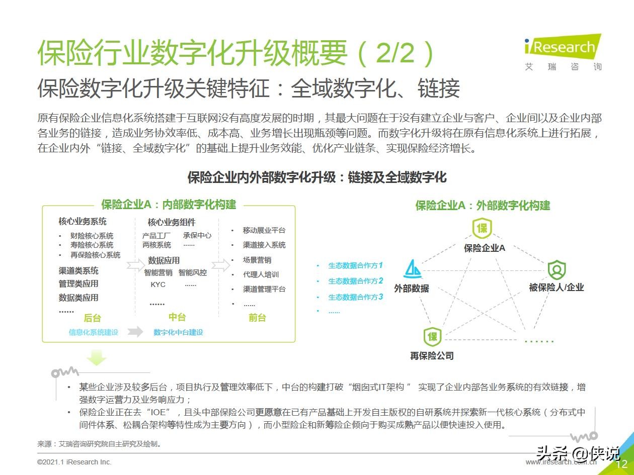 2021年中国保险行业数字化升级研究报告