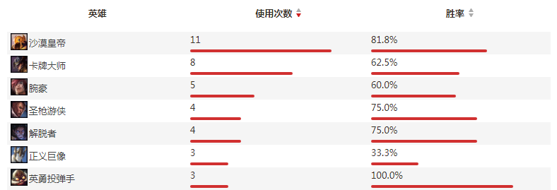 TESvsDRX｜正名之战，TES能否送给LCK赛区首败？