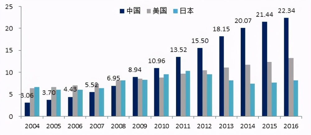 导致出生率降低的是房价！笨蛋
