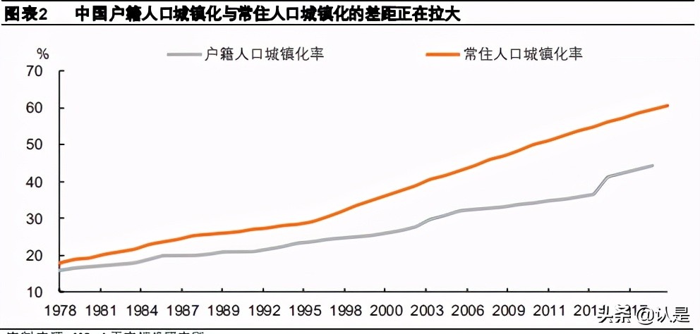 乡村振兴专题研究报告：钱从哪里来？