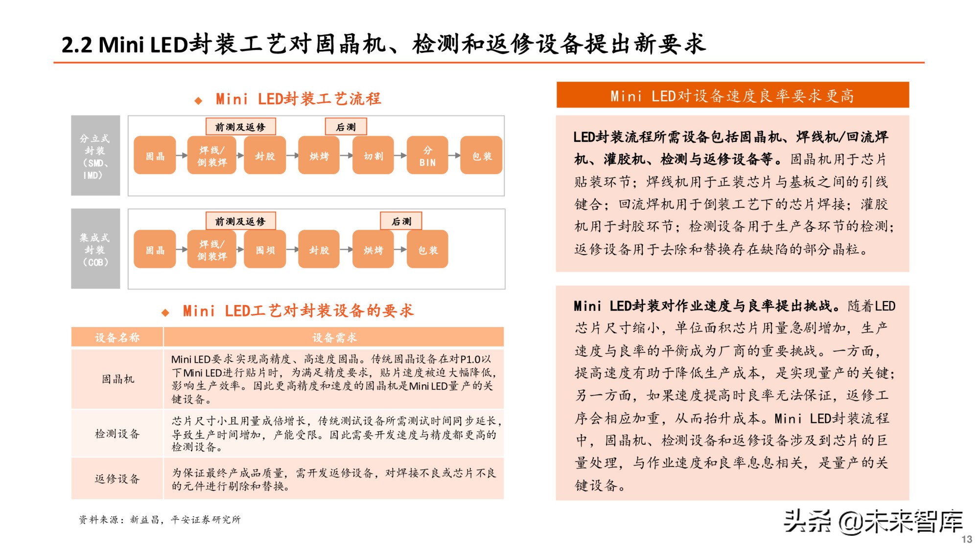 Mini LED专题研究报告：产业爆发在即，设备先行机遇何在？