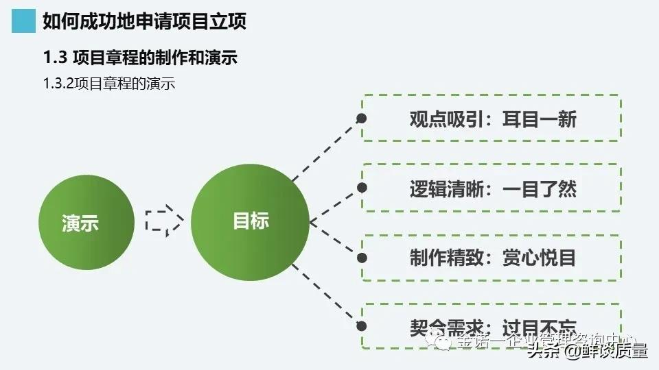 项目管理系列-02项目管理知识体系介绍