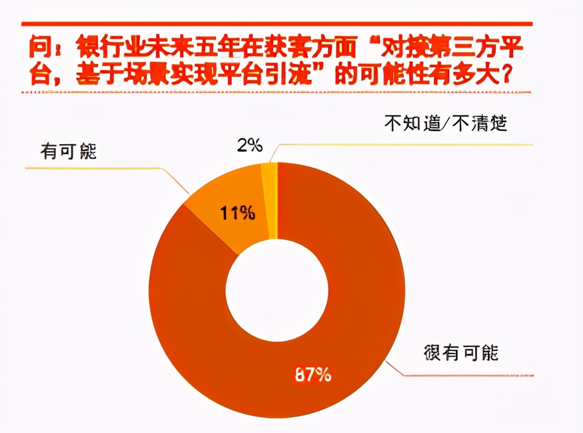 2020中国金融科技调研：技术、投融资、人才与监管