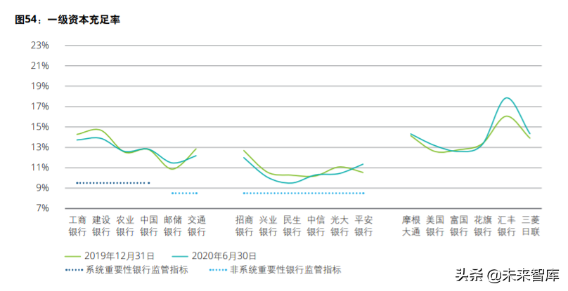 德勤2020年上半年上市银行分析
