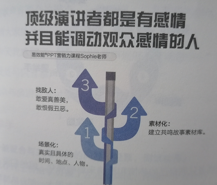 不會PPT演講？“大樹模型”運用起來，做個演講小達人