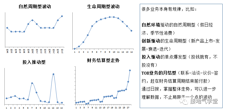 它是最给力的数据分析体系，却被90%的新人忽略