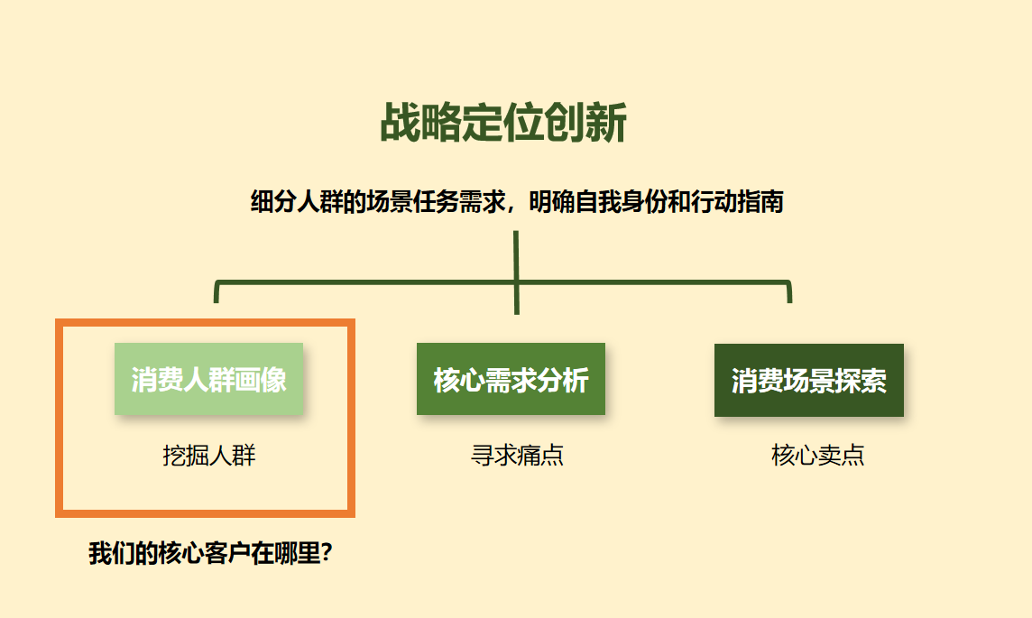 媒介投放技巧:品牌定位中常见的几种品牌策略方法