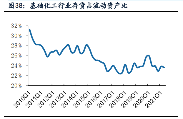 基础化工行业中报综述：景气持续上行，化肥、纯碱、聚氨酯等亮眼