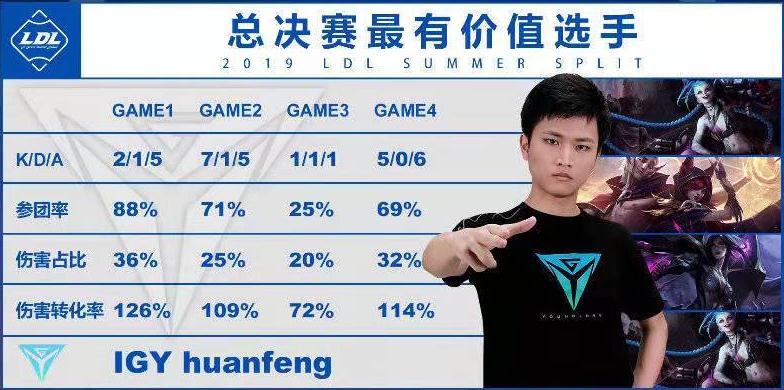 IG今年再夺一冠，天才AD斩获FMVP，网友：小乐言上当了
