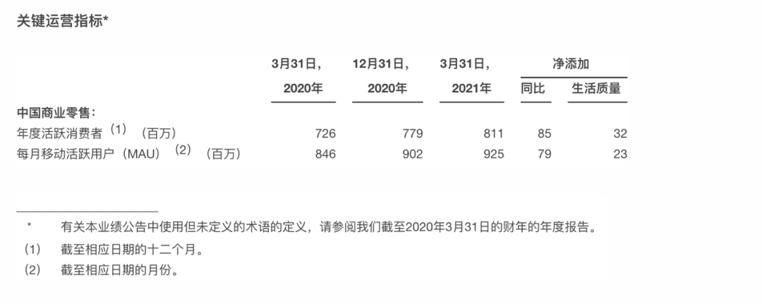 挑战之下，阿里的未来会怎样？｜财报解读