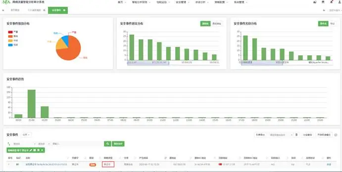 「重磅升级」聚铭网络流量智能分析审计系统新版本发布